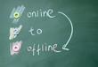 online to offline trade sign