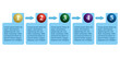 graphic model of information - a process - vector