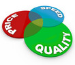 Venn Diagram Quality Price Speed Top Choice Product