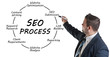 SEO Process concept