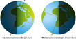 Vector: Sommer- und Wintersonnenwende (Sonnwenden) deutsch Sommer- und Wintersonnenwende (Sonnwenden) deutsch