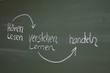 Sinnspruch an Tafel lesen/verstehen/handeln
