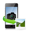 photography editing concept