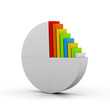 3d Pie chart with bar graph