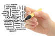 Word cloud for Nonprofit organization