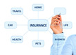 Foto: Insurance plan. Insurance plan.