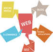 The web