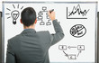 Business concepts