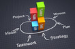 Successful business marketing as a concept