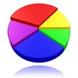 Tortendiagramm