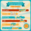 Vehicles in various types of tourism.