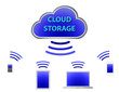 Cloud Storage With Devices