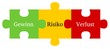 Gewinn - Risiko - Verlust