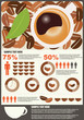 Collection of coffee infographics elements, vector