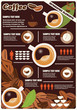 Collection of coffee infographics elements, vector