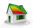 House with Energy Efficiency Levels
