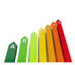 Energy Efficiency Levels