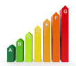 Energy Efficiency Levels