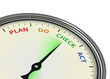 Plan - do - check - act concept inside stopwatch.