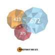 Intersection of Three Sets from Triangles