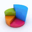 Pie chart on white background