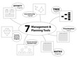 7 MANAGEMENT & PLANNING TOOLS (affinity matrix decision-making)