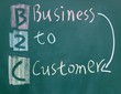 business to customer sign