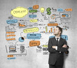 color business strategy