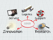 mm_innovation