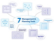 Vector: 7 MANAGEMENT & PLANNING TOOLS (decision-making affinity matrix) 7 MANAGEMENT & PLANNING TOOLS (decision-making affinity matrix)