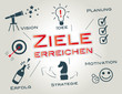 Ziele erreichen, Motivation, Visionen