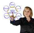 Photo: Supply Chain Management Supply Chain Management