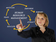 Photo: human resource management human resource management