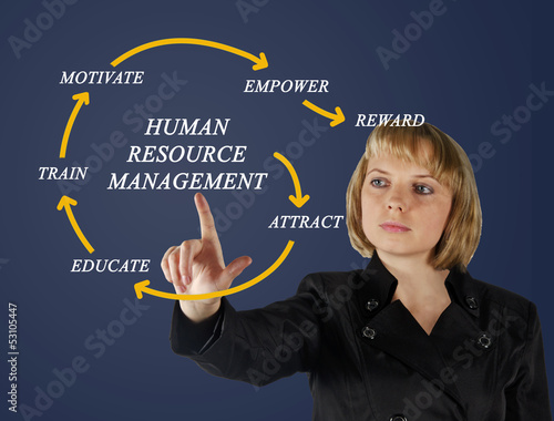 Photo: human resource management human resource management