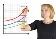 Photo: Chart of growth Chart of growth