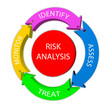 Risk analysis