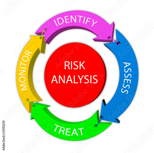Illustration: Risk analysis Risk analysis