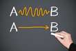 Illustration: From A to B - Solution From A to B - Solution