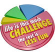 Ilustração : Pie Chart Life This Much Challenge Rest Less Fun Pie Chart Life This Much Challenge Rest Less Fun