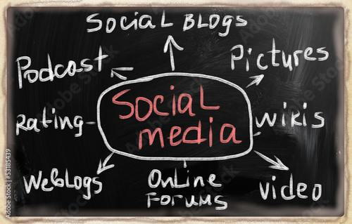 Photo: social media concept social media concept