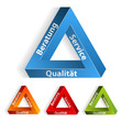 Beratung-Service-Qualität