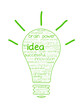 "IDEA" Tag Cloud (innovation solutions light bulb ideas brain)