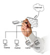 Network diagram