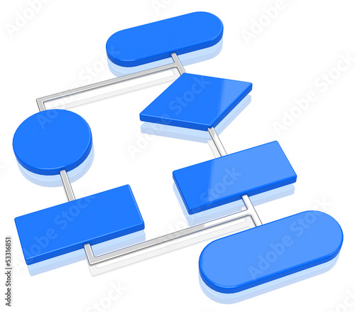 Illustration: Das Flowchart Das Flowchart