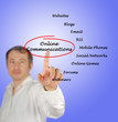 Photo: Online communications Online communications