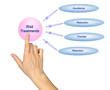 Diagram of risk treatment