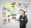 businessman and drawing strategy