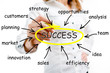 Success
