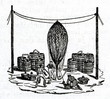 Filling aerostat with hydrogen (19. century)