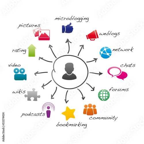 Vector: social networks social networks